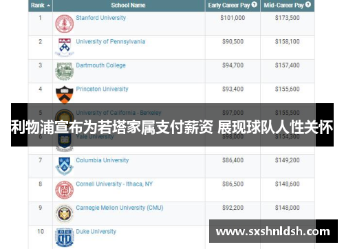 利物浦宣布为若塔家属支付薪资 展现球队人性关怀