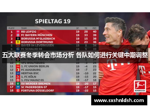 五大联赛冬季转会市场分析 各队如何进行关键中期调整